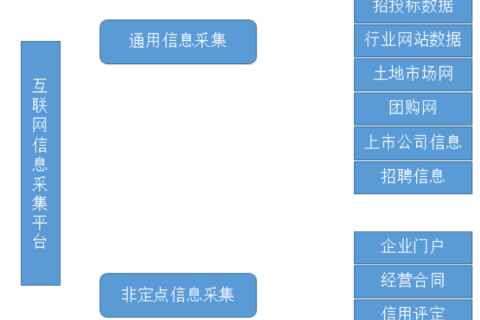 基于互联网数据的税收风险管理方案