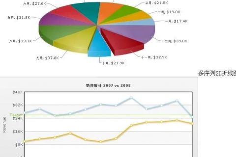 DataV | 数据之路文章连载（三）—高基报表