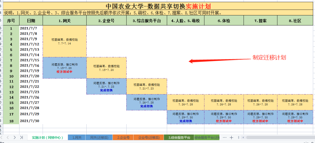 年半，2大核心平台，3个应用方向，4个实用工具，“史上最全”的全域数据中心到底做了啥？"