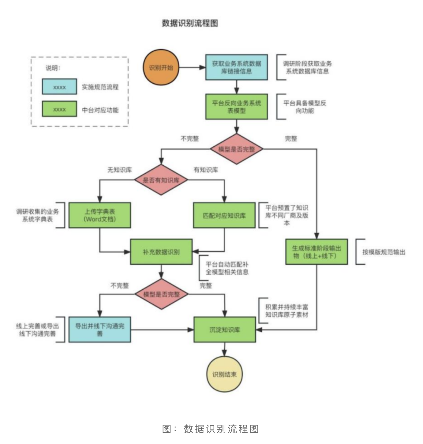 数据谭 | 高校数据标准如何落地？