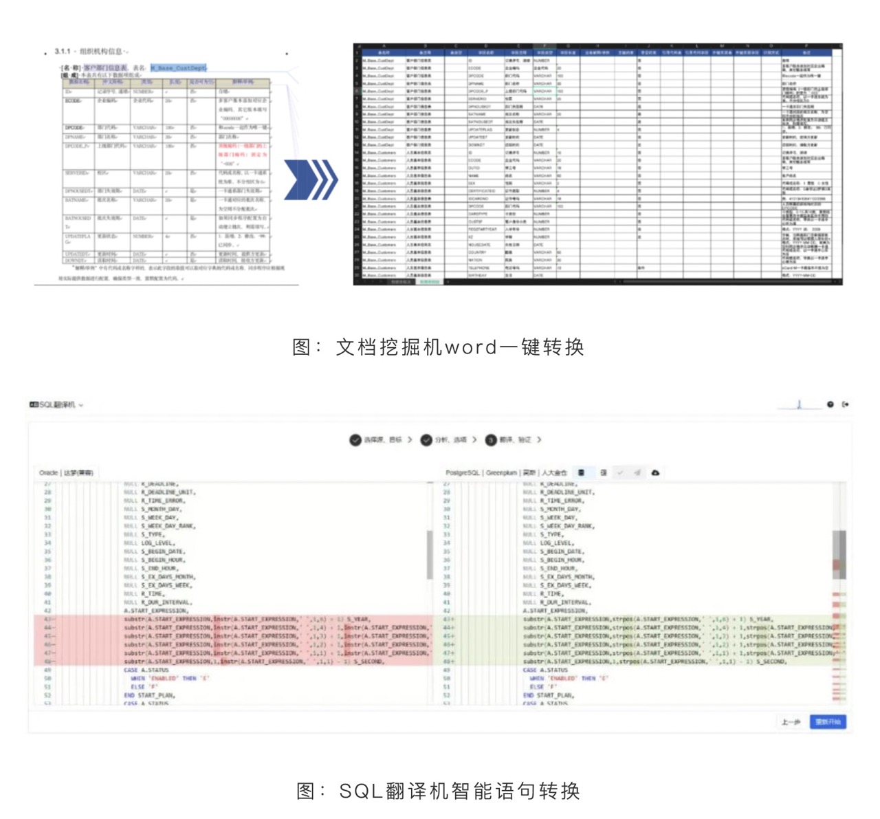 数据谭 | 高校数据标准如何落地？