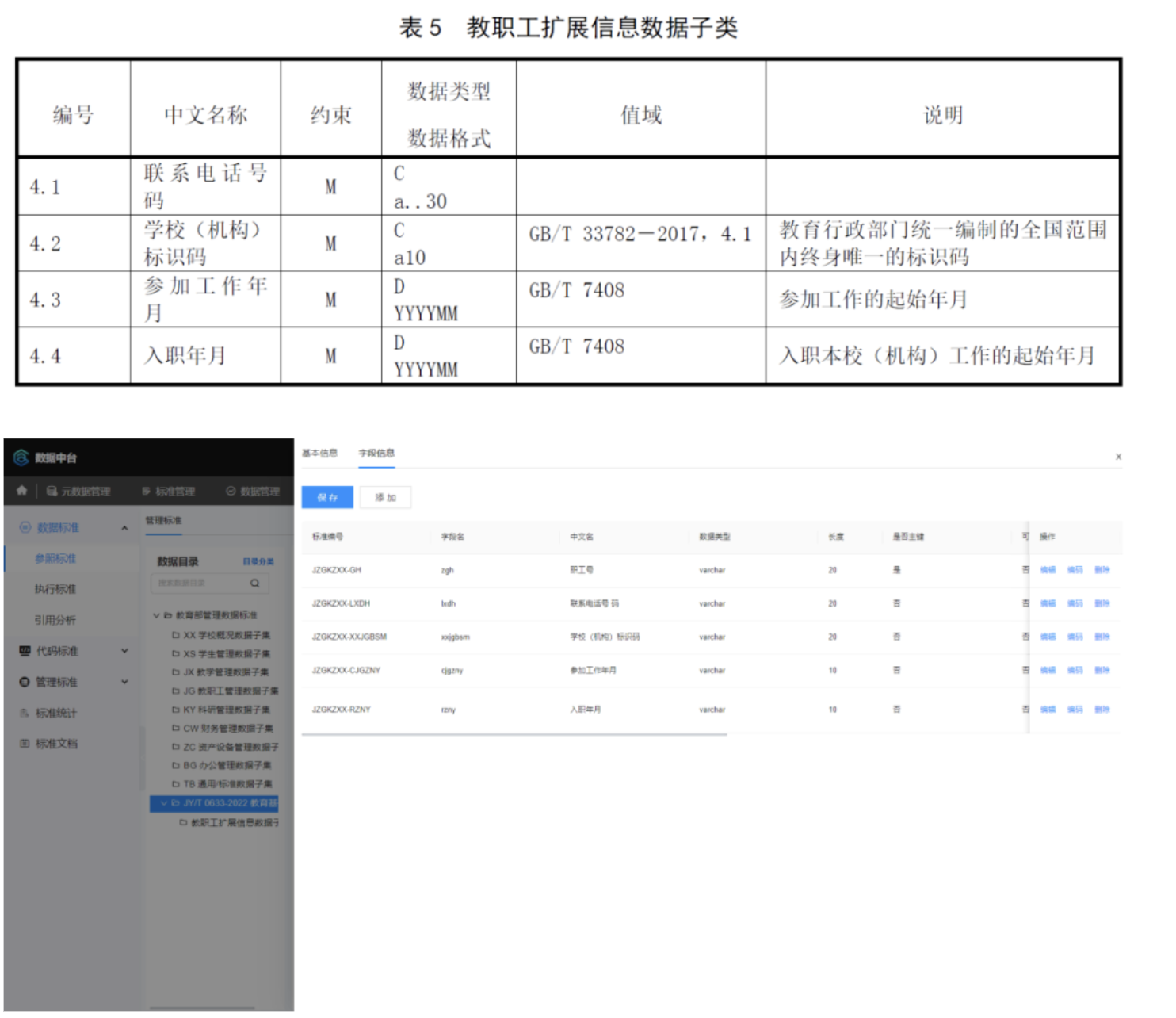 数据谭 | 高校数据标准如何落地？