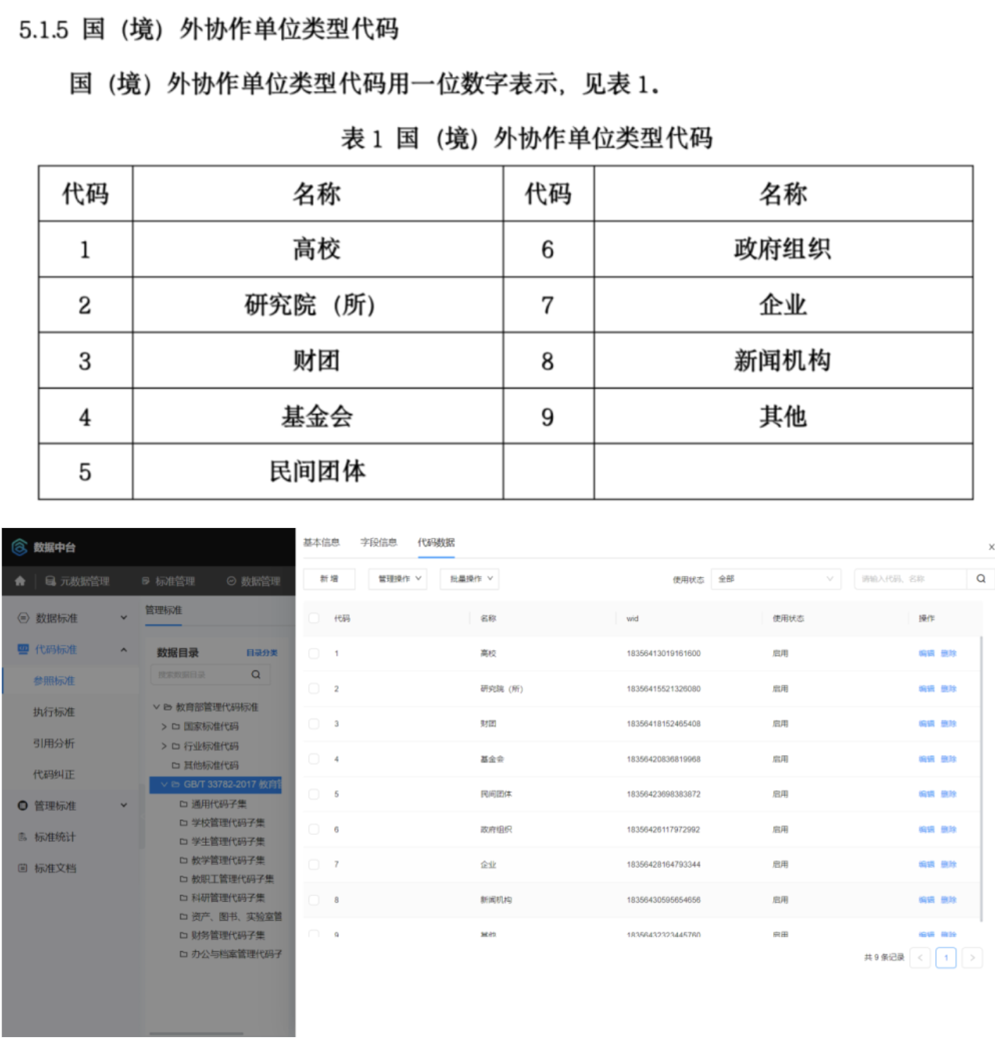 数据谭 | 高校数据标准如何落地？