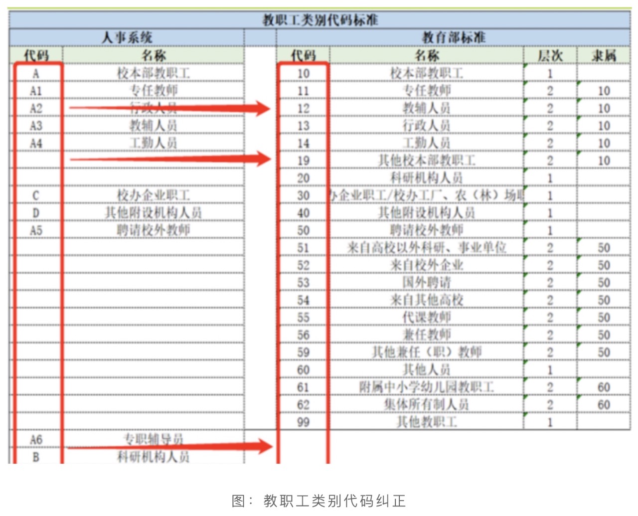 数据谭 | 高校数据标准如何落地？