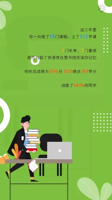 以梦为马 不负韶华｜来看迪塔维的毕业报告花式“show”！