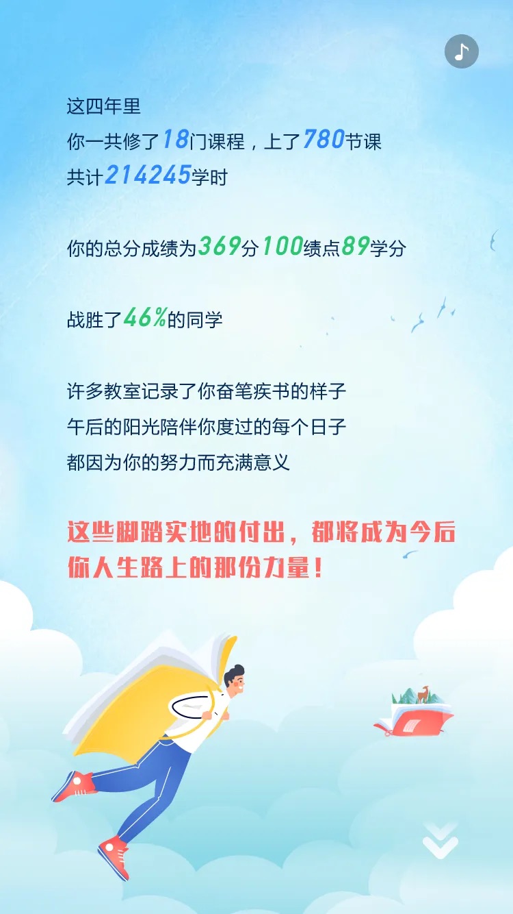以梦为马 不负韶华｜来看迪塔维的毕业报告花式“show”！