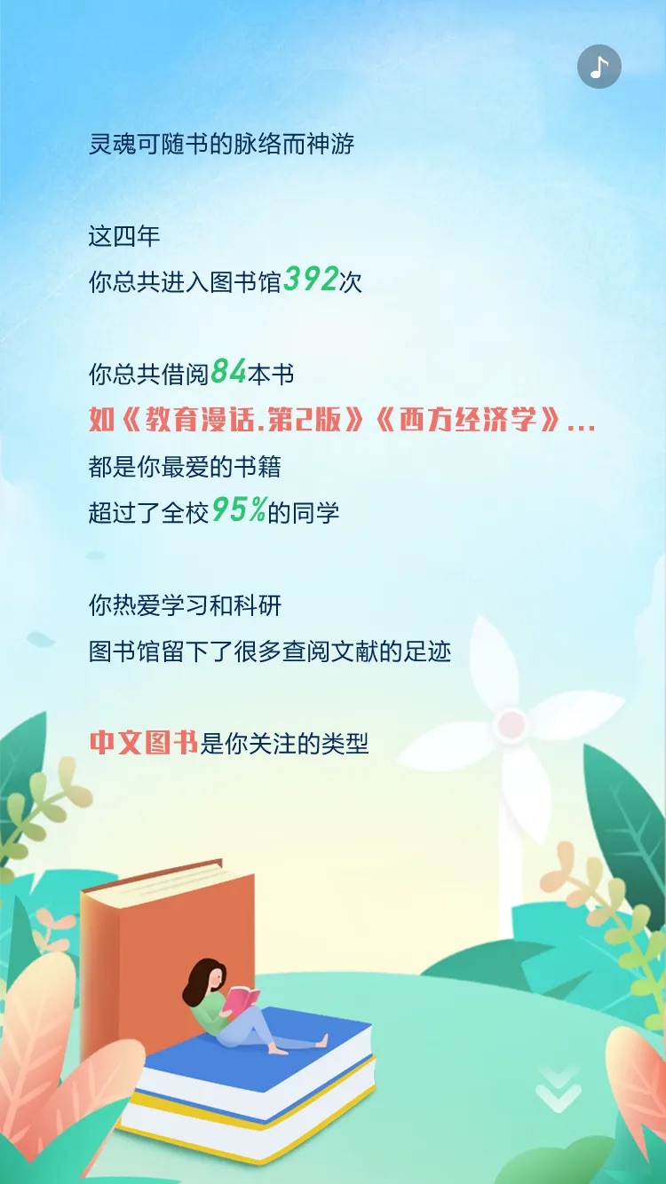 以梦为马 不负韶华｜来看迪塔维的毕业报告花式“show”！