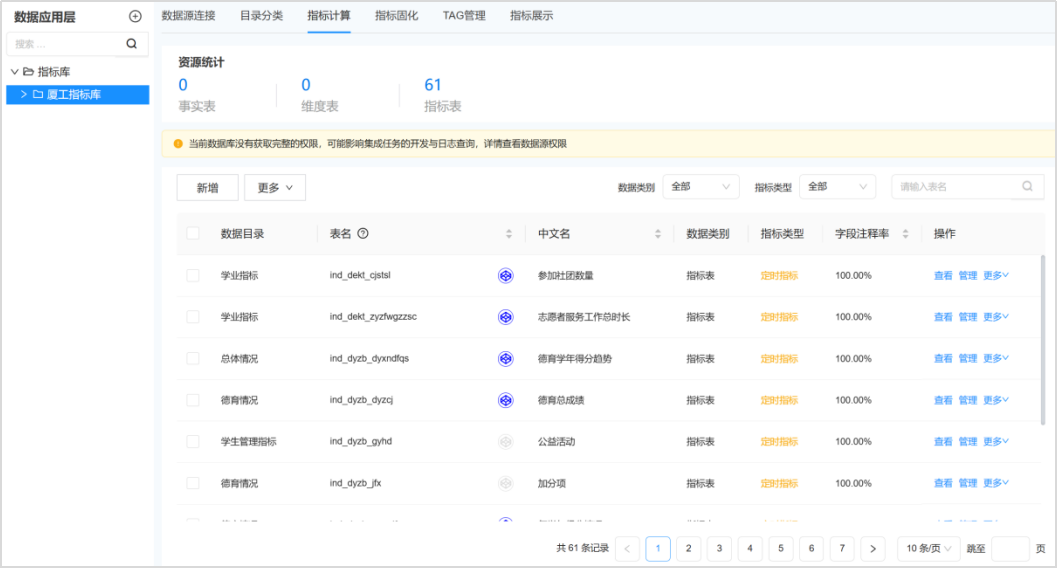 治理+应用同步，产品+服务并行，厦门工学院高效落地实践