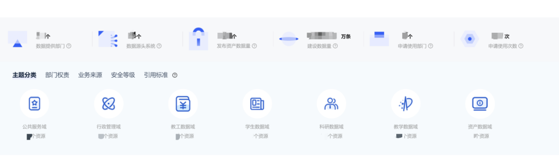 治理+应用同步，产品+服务并行，厦门工学院高效落地实践