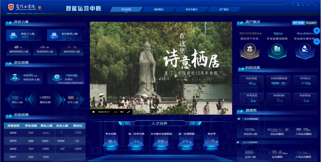 治理+应用同步，产品+服务并行，厦门工学院高效落地实践