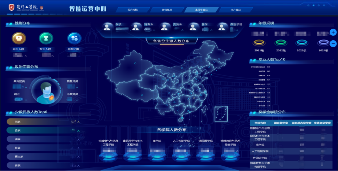 治理+应用同步，产品+服务并行，厦门工学院高效落地实践