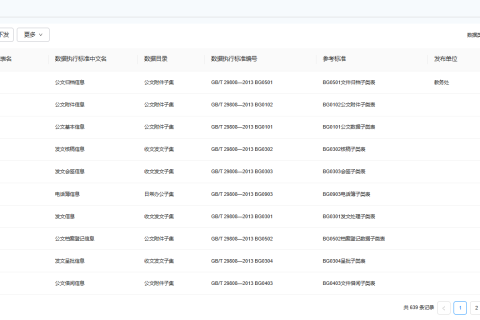 当AI遇上数据治理|看智能服务如何“定标转码、提效减负”