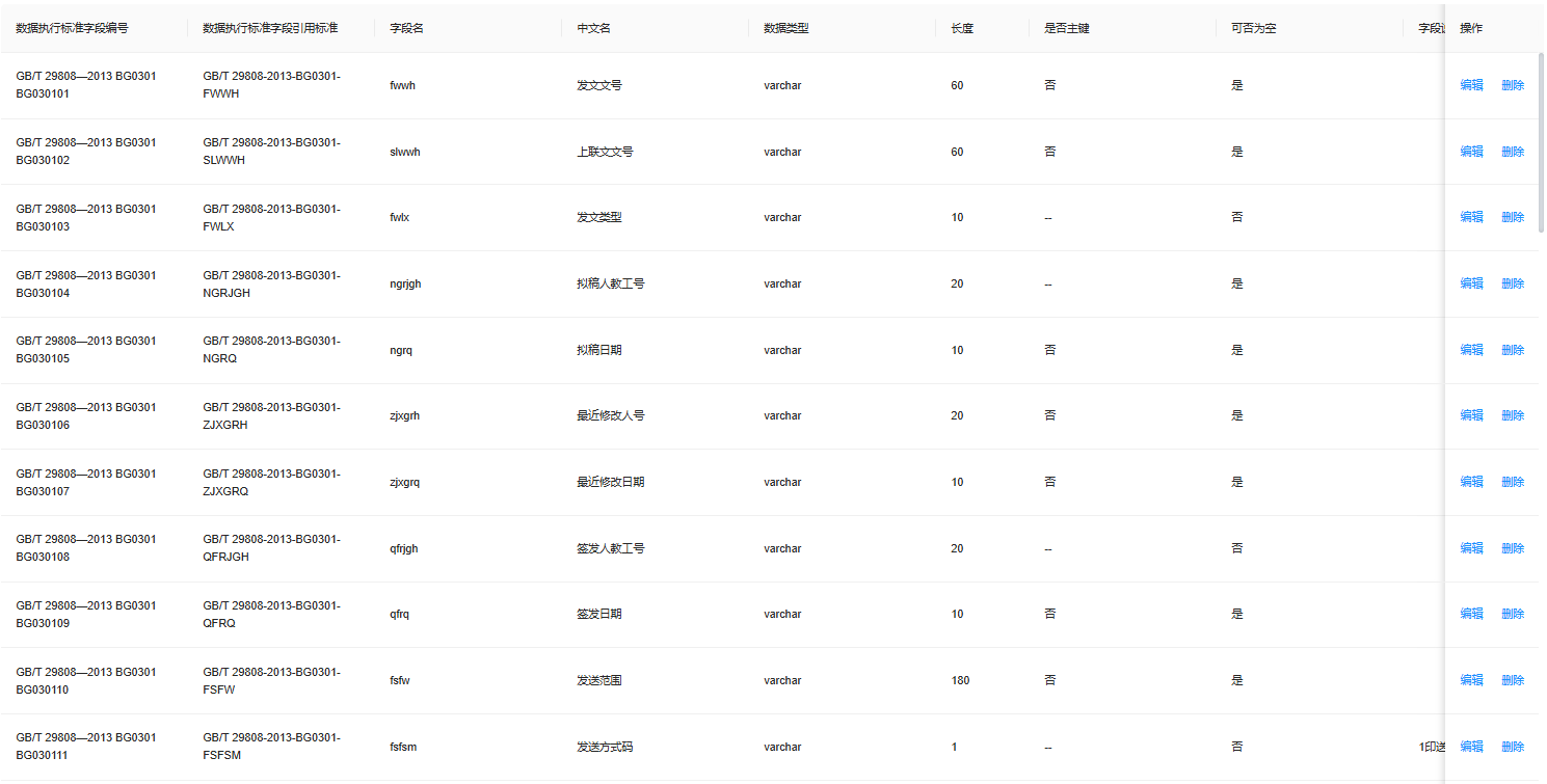 当AI遇上数据治理|看智能服务如何“定标转码、提效减负”