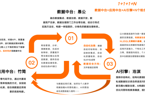 当零代码遇上数据治理｜看学院数据中心如何“汇聚管用、因地制宜”